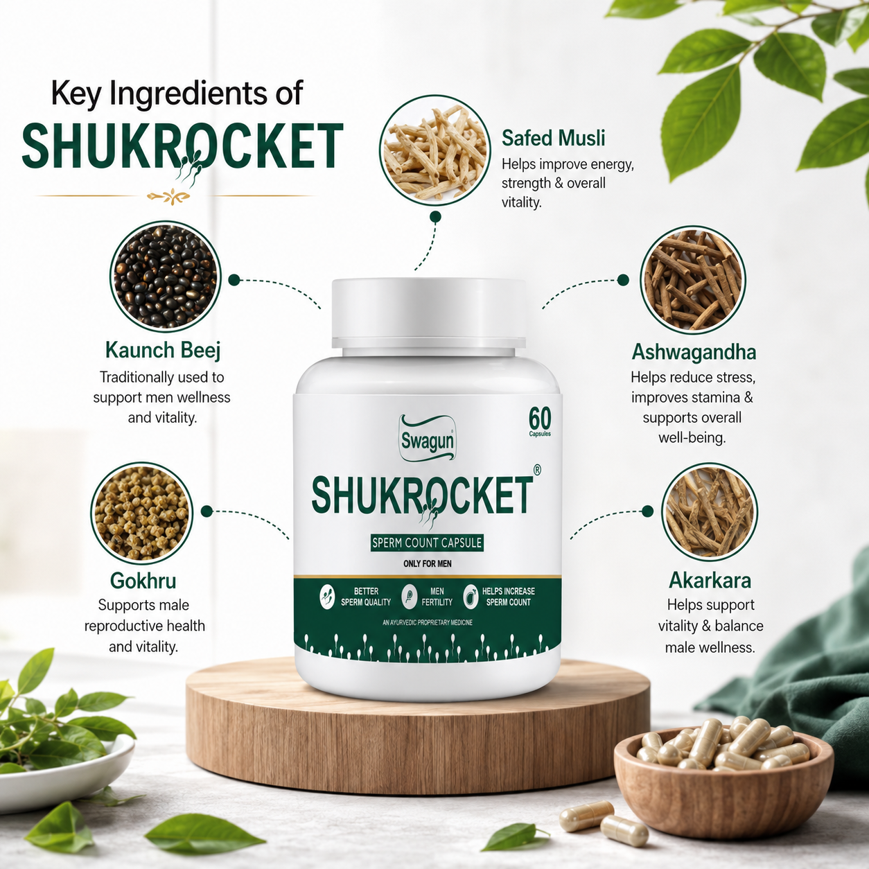 Shukrocket Ayurvedic Sperm Count Health Capsules for Men | Male Fertility Support | Swagun-60 Cap.