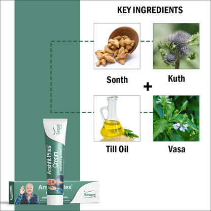 Key herbal ingredients of Swagun Arshfit Ayurvedic piles cream including sonth kuth till oil and vasa for hemorrhoids relief