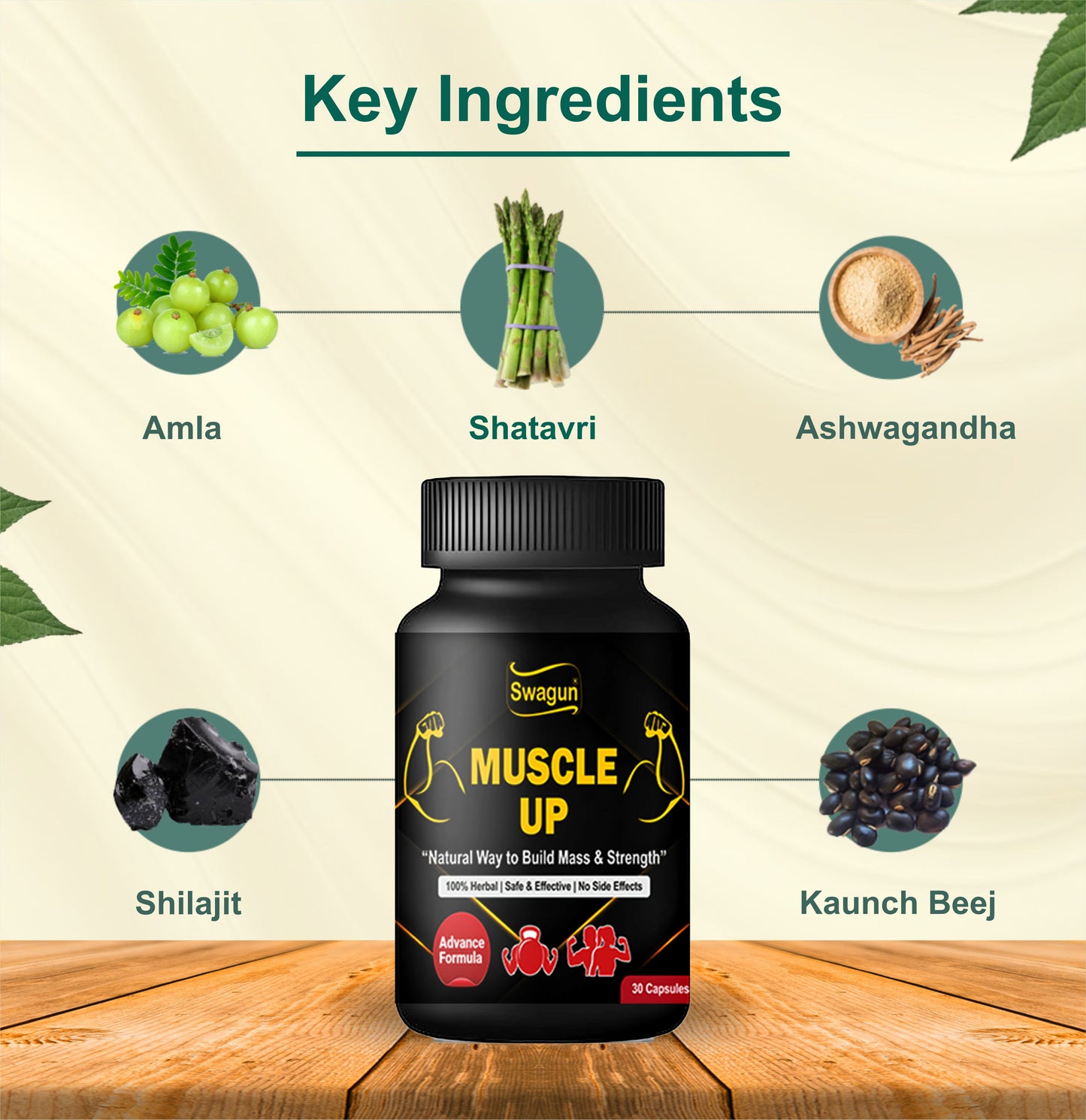 Key herbal ingredients in Swagun Ayurvedic Muscle Gainer Capsules including Ashwagandha and Shilajit
